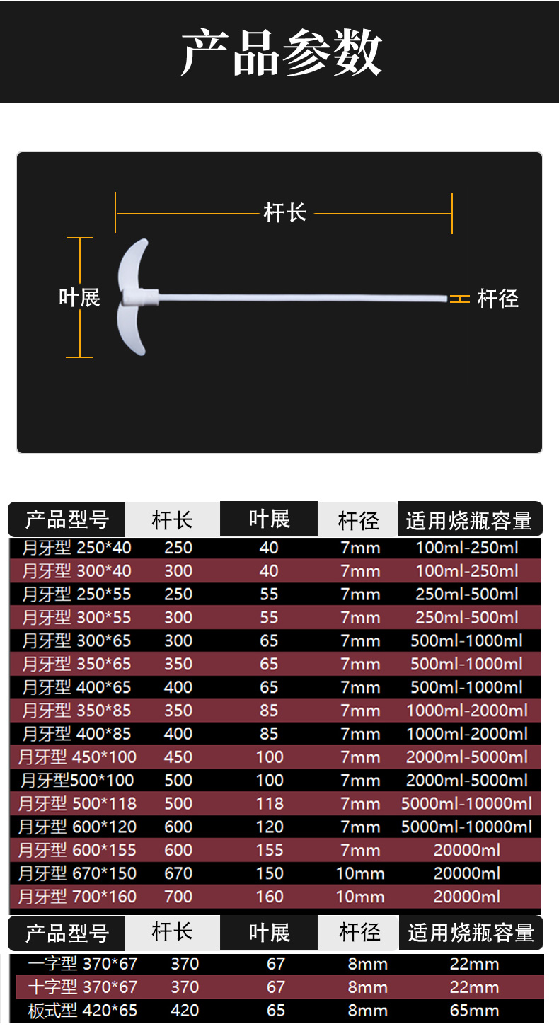 四氟搅拌棒